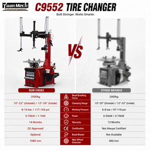 YuanMech Nueva Máquina Manual para Cambio <span class=keywords><strong>de</strong></span> Neumáticos, Mejor Precio <span class=keywords><strong>de</strong></span> Fábrica, Cambiador <span class=keywords><strong>de</strong></span> Neumáticos C9552 - Product Image 3