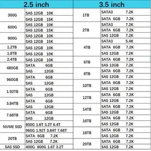 P9M59B HXX 867544-001 P08737-001 Disque SSD interne SAS 12 Gbps de 15,36 To de 2,5 pouces avec logiciel pour 3PAR StoreServ 8000 - Product Image 5
