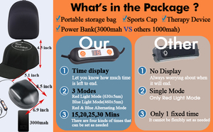 AQSHE 112 LED 224 芯片 450nm 660nm 2 合 1 双芯片近红外红光治疗帽头盔帽子设备用于头发生长 - Product Image 2