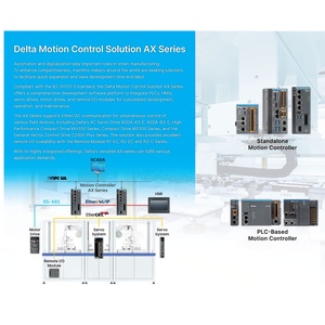 Warehouse AX-C12EB0MD1T CODESYS Motion Controller 12-Axis EtherCAT NPN PLC CPU 24 I/O - Product Image 6