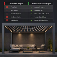 Pérgola de Aluminio Personalizada con Techo de Láminas Motorizadas, Sistema de Sombreado Impermeable, Precio de Fábrica al por Mayor OEM ODM