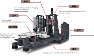 Centre d'usinage CNC horizontal robuste HMC500 3/4/5 axes pour métaux, avec <span class=keywords><strong>ATC</strong></span> automatique 24 outils haute précision - Product Image 2