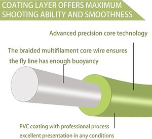 หญ้าเทราท์สีเขียวบินสายตกปลาน้ำหนักไปข้างหน้าลอยสายบินกับวงสัมผัสกับ ID สายง่าย B10 - Product Image 3
