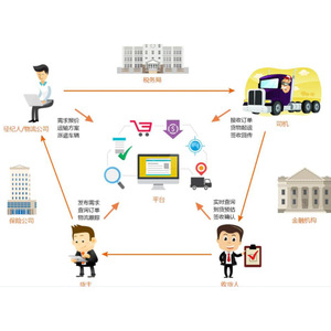 Java C #   Desarrollo de aplicaciones empresariales PHP para Android, iOS, mini programas y aplicaciones web - Product Image 2
