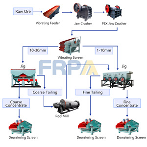 10tph Khai Thác Mỏ Beneficiation Quặng Sắt Máy Giặt Quy Mô Nhỏ Sắt Nhà Máy Chế Biến - Product Image 2