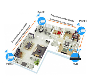 Surveillance <strong>Products</strong> 4CH 8CH WiFi 5MP <strong>Security</strong> Camera IP Wireless NVR Kits <strong>Outdoor</strong> WIFI <strong>Security</strong> <strong>CCTV</strong> Camera System