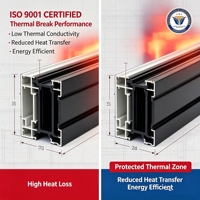Barre d'isolation thermique en forme de C PA66 GF25 pour cadre de fenêtre en aluminium Fabricant professionnel