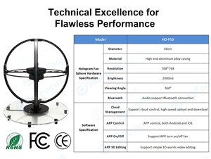 Quạt Hologram 3D <span class=keywords><strong>LED</strong></span> độ sáng cao sản phẩm mới 50cm Mini Las Vegas hình cầu 360 độ dành cho nhà hàng - Product Image 4