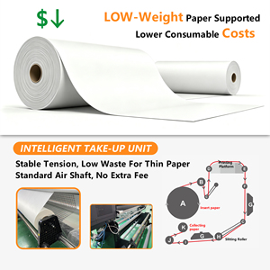Impresora de Sublimación Digital Grande Fedar de 1.9m para Textiles con 4 Cabezales I3200 Fd5194, Impresora Económica de Sublimación Térmica para Textiles - Product Image 2