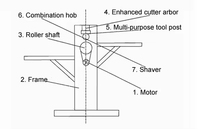 Machine de découpe de papier autocollant à demi-coupe A4 50mm 50m/min 220V/110V