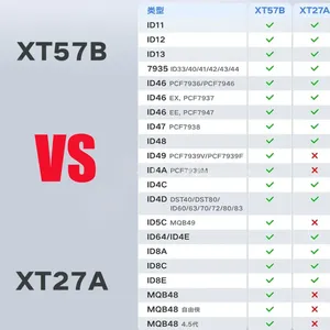 มาใหม่2025 XT57B รถยนต์ VDI ชิปซูเปอร์สนับสนุน7935 46 47 48 49 4A ID49 MQB48 ID4A ID5C กุญแจรถ - Product Image 3
