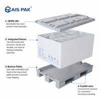 Boîte à palette en plastique pliable 1200x800mm, conteneur Polybox en plastique pour l'emballage automobile