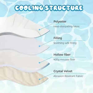 Modern Machine-washable Eco-friendly Cloth Cooling Pet <b>Mat</b> Large Dog Summer Cooling <b>Mat</b> - Product Image 3