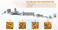 Ligne de production d'aliments secs pour animaux de compagnie et chiens, extrudeuse bivis entièrement automatique haute capacité, moteur en acier inoxydable, four de séchage – Vente chaude