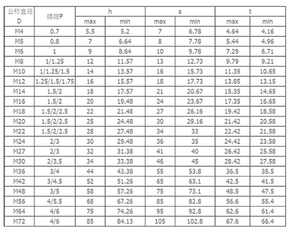 Giá tốt nhất Nickel mạ bóng đầu vít Hàn cap <span class=keywords><strong>Nut</strong></span> Bìa Vòng <span class=keywords><strong>Nut</strong></span> chia cap loại <span class=keywords><strong>nut</strong></span>-ốc vít - Product Image 3
