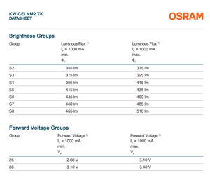 Osrams CELNM2.TK KW 3.2W ชิปแอลอีดี395lm สีขาว Ra90มุมมองการ120สำหรับการค้าแบบคงที่ไปข้างหน้า - Product Image 5