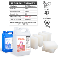 Mousses d'uréthane liquides flexibles à double composant 2A1B, bonne résilience, pour la construction, insonorisation/antichoc