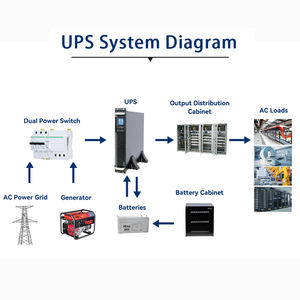 Protection contre les surtensions de batterie 2000VA 2KVA, onduleur en rack, autonomie de 15 minutes à pleine charge, durée de fonctionnement optionnelle pour système d'alarme et de sécurité informatique - Product Image 4