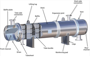 Échangeur de chaleur <span class=keywords><strong>à</strong></span> tubes coquillages <span class=keywords><strong>à</strong></span> économie d'énergie, faible coût d'exploitation - Product Image 5