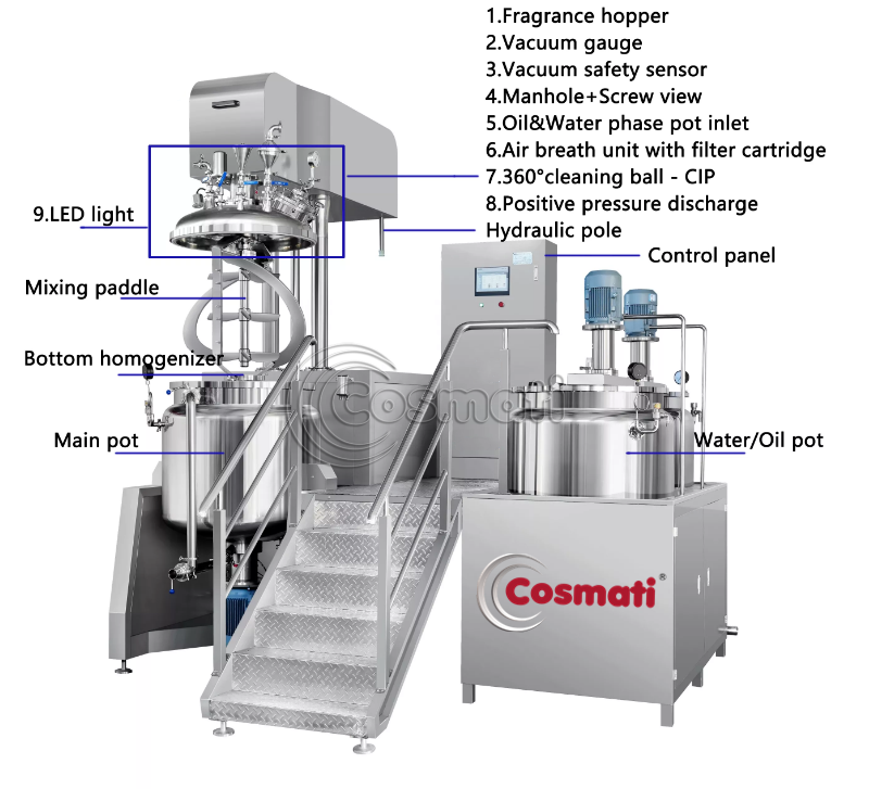 Body Care Face Care Cosmetic Eye Cream Mud Mask Emulsion Making Machine Vacuum Homogenizer Emulsifier Mixer