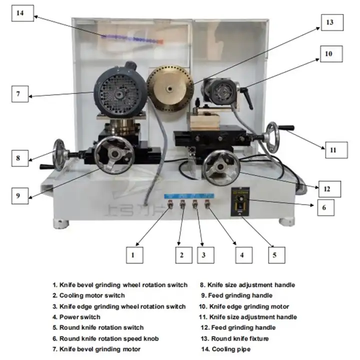 Precision Kunsha, China Blade Sharpener Grinder Round Knife Sharpening  Machine with CE - China Grinding Machine, Circular Blade Grinding Machine