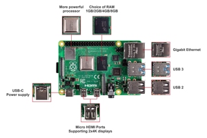 <strong>Raspberry</strong> <strong>Pi</strong> 4 Model B 8G 4G 2G RAM Dual 4K <strong>USB</strong> 3.0 Cortex-A72 ARM New &amp; Original - Product Image 6