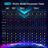 Pemutar Radio mobil baru 9.7 inci layar sentuh Android untuk Hyundai 2011-2014 Sonata 8Core IPS 8 + 256G Multimedia DVD Player