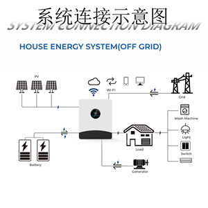 Convertisseur solaire 12KW monophasé, raccordé au réseau, hors réseau, hybride, protection IP54, avec fonction parallèle pour système photovoltaïque - Product Image 2
