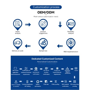 Voor Som Rockchip Rk3588 Module Aan Boord Cpu-Foutcorrectiecode <span class=keywords><strong>Ddr</strong></span>-Geheugen Ethernetpoorten Voor Betrouwbare Cloudservice-Implementatie - Product Image 5