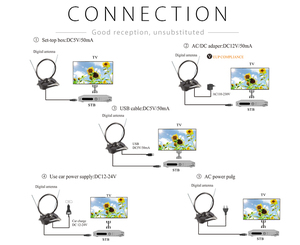 Ăng ten trong nhà kỹ thuật số có độ lợi cao AR-699B với bộ lọc tần số <span class=keywords><strong>VHF</strong></span> tăng cường tích hợp sẵn sàng cho tín hiệu truyền hình kỹ thuật số địa phương - Product Image 4