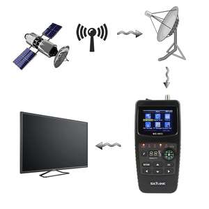 Medidor Buscador de Satélites <span class=keywords><strong>Satlink</strong></span> <span class=keywords><strong>6933</strong></span> Compatible con <span class=keywords><strong>DVB</strong></span> S/<span class=keywords><strong>S2</strong></span> LNB TFT LCD Batería de Iones de Litio de 800 mAh Linterna LED USB 2.0 LNB - Product Image 2