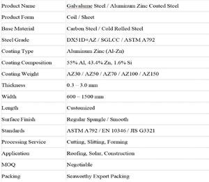 Tôle d'acier Aluzinc de calibre lourd 2,0 mm 3,0 mm, plaque Galvalume laminée à froid, prix usine - Product Image 6