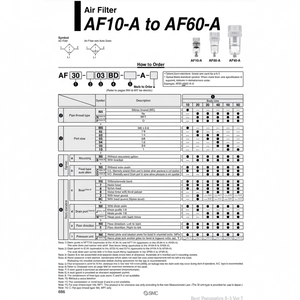 AF20-02C-A กรองอากาศนิวเมติก SMC - Product Image 1