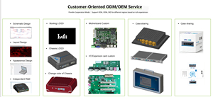 Procesadores de grado profesional Mini PC 8th Gen I5 <span class=keywords><strong>Dual</strong></span> LAN 2 COM TPM2 0 Seguridad con soporte de voltaje amplio - Product Image 6