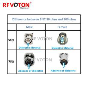 RF <span class=keywords><strong>BNC</strong></span>コネクタ同軸男性用CCTVケーブル<span class=keywords><strong>RG11</strong></span> RG174 RG316 RG58 RG59 <span class=keywords><strong>RG6</strong></span> 195 PCBボードコネクタ - Product Image 2