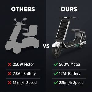 <span class=keywords><strong>Patinete</strong></span> Eléctrico <span class=keywords><strong>Xiaomi</strong></span> Style de 500w, Velocidad de 25km/h, Resistente, 3 Velocidades, Doble Amortiguación, Largo Alcance, para Adultos - Product Image 6