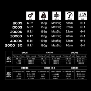 Xianglin รอกคาร์บอนหมุน800S 5.2:1อัตราทดเกียร์แบบเบามากรอกหล่อสำหรับล่อตกปลา - Product Image 1