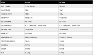 크로스 탑 M-508A 10W 6.5 인치 풀 메탈 천장 스피커 2.0 채널 75Hz-20KHz AC 어댑터 내화 후면 커버 100V 출력 전원 - Product Image 6