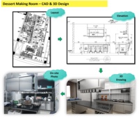 Chefwin – Solution complète pour boulangerie professionnelle : équipement de cuisine commercial en acier inoxydable, gaz, pour la production de pain