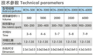 Aço inoxidável Circumfluência Térmica Extração Evaporação Pot Limpado Filme para Aquecimento a Vapor Uso Doméstico Fábrica - Product Image 2