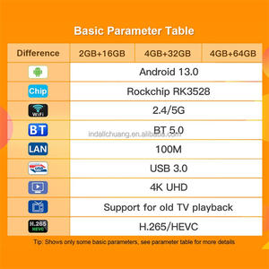 Nuevo X88 Pro Android 13.0 Quad Core Set Top Box 4GB 64GB Allwinner RK3528 5G WiFi Reproductor Multimedia Inteligente TV Box - Product Image 6