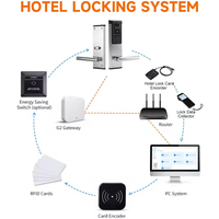 Serrure d'hôtel en acier inoxydable résistante à la saleté, système de serrure électronique intelligent noir mat de qualité supérieure