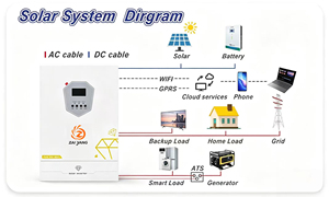 ZAIYANG 3624MH 3.6KW เครื่องแปลงไฟพลังงานแสงอาทิตย์แบบ Pure Sine Wave Hybrid 24V 220V ระบบ On/Off Grid พร้อม MPPT สำหรับบ้าน รุ่น 3624MH 3.6KW Pure Sine Wave Stab - Product Image 2