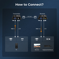 TESmart 1080P 60Hz Jarak Jauh 984ft USB VGA 300m KVM Extender Melalui Kabel Fiber Cat5e Cat6 Ethernet Pemancar Penerima Video