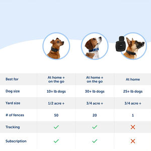 Clôture électronique sans fil fiable <span class=keywords><strong>pour</strong></span> chiens, contrôle des aboiements <span class=keywords><strong>pour</strong></span> chiens joueurs, couvre jusqu'à 3000 m² - Product Image 6