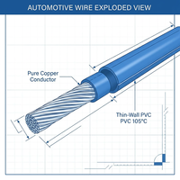 Cable Automotriz FLRY-A DIN 72551 Estándar Alemán 0.75mm 22AWG de Pared Delgada con Aislamiento de PVC, Cable de Cobre Libre de Oxígeno para Altas Temperaturas (105°C)
