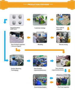 <span class=keywords><strong>นาฬิกา</strong></span>ปลุกแอลอีดีรูปสัตว์น่ารักการ์ตูน<span class=keywords><strong>นาฬิกา</strong></span>แขวนวัสดุ ABS แบบชาร์จไฟได้ - Product Image 5
