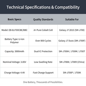 Batterie de remplacement Li-ion EB-BJ700CBE 3000mAh pour J7 <span class=keywords><strong>2015</strong></span> SM-<span class=keywords><strong>J700</strong></span>/J700F/J700H/J700M, cycle 100%, neuve, en stock, noire - Product Image 3
