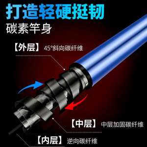 Children's Landing Net Telescopic Carbon Fiber Portable Outdoor Fishing Net 25cm Depth Lightweight 131g Foldable 20cm Compact - Product Image 2