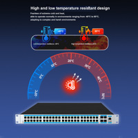 Commutateurs réseau industriels gérés 48 ports RJ45, 4 ports SFP 10G en uplink, routage dynamique, ERPS, VLAN 4K, montage en rack, 6KV